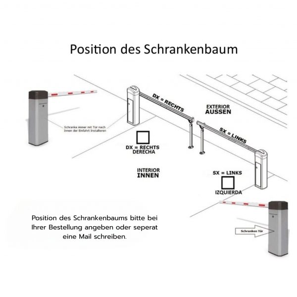 Eine Skizze zur Bestimmung der Position der Schranke und des Schrankenbaums (links oder rechts)